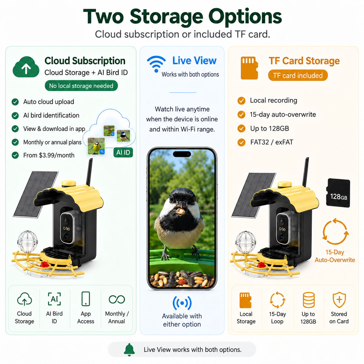 Cloud subscription, Live View and TF card storage options for the smart bird feeder